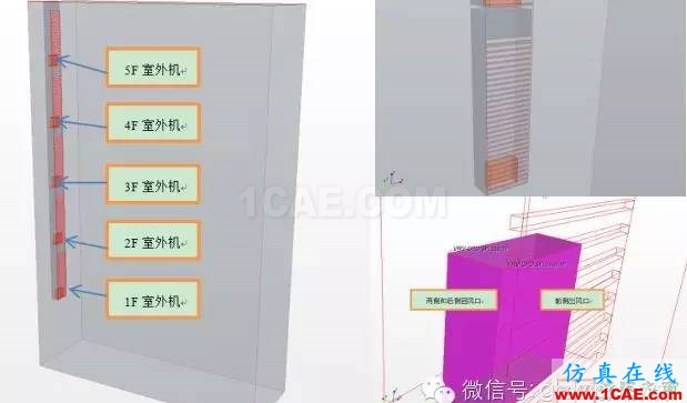 【微信讲堂】CFD在建筑环境领域的实践与研究(绿建之窗微信群15年2月5日绿建之窗第27期讲座) 经典回放-CFD在建筑环境领域的实践与研究fluent流体分析图片19