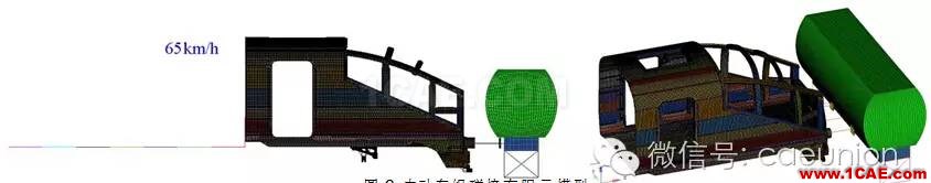基于RADIOSS和HyperCrash的电动车组碰撞仿真 基于RADIOSS和HyperCrash的电动车组碰撞仿真hypermesh分析图片5