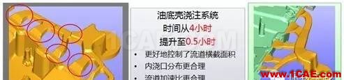 应对“时间就是市场”商业环境的压铸关键技术manufacturing图片3