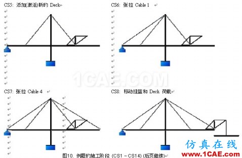 使用未知荷载系数功能做斜拉桥正装分析 - hwen - 建筑结构与施工技术交流 使用未知荷载系数功能做斜拉桥正装分析 - hwen - 建筑结构与施工技术交流