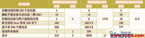 CATIA汽车冲压件模具修边线设计 CATIA汽车冲压件模具修边线设计