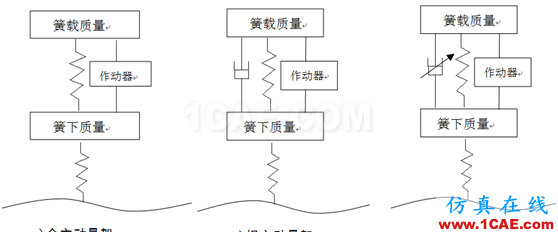 无标题.png 【经验分享|偶然系列】车辆振动学思考(三)有限元理论图片3