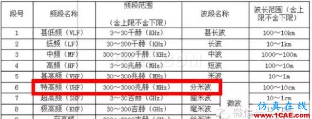 最好的天线基础知识!超实用 随时查询(20170325)【转】HFSS分析案例图片13