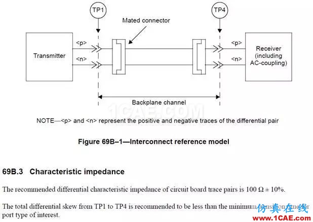 10GBASE-KR定义的interconnect到底是啥HFSS图片2