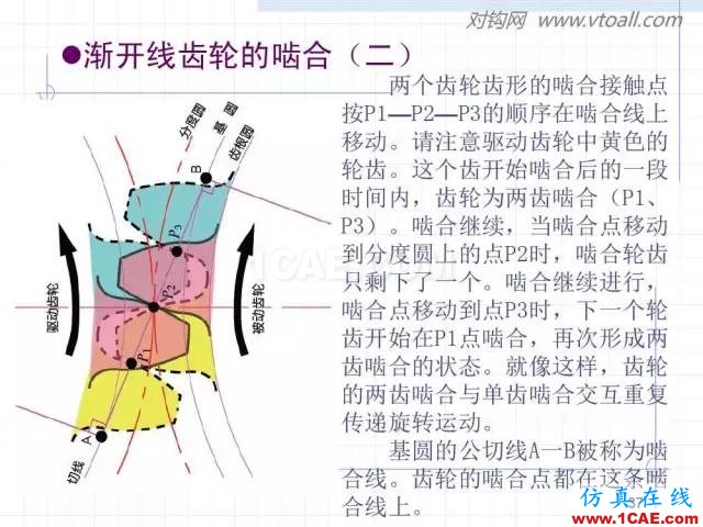 齿轮齿条的基本知识与应用！115页ppt值得细看！机械设计图例图片37