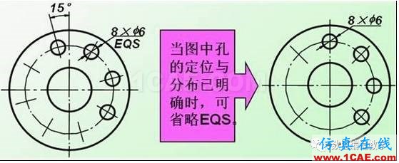 机械制图基础知识，大学四年的精华全在这里了！机械设计培训图片26