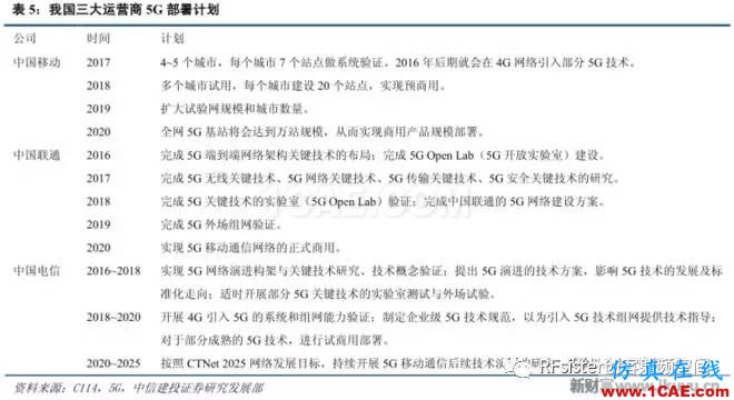 ?再不了解就OUT了！读懂5G要了解这些：大规模天线...ansysem应用技术图片13