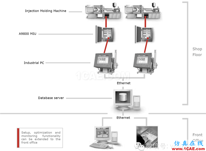 [?] Moldflow PlasticsXpert 注塑工艺控制系统moldflow结果图片8
