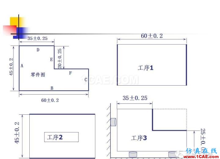 【专业积累】工艺尺寸链原理及其计算机械设计图例图片7