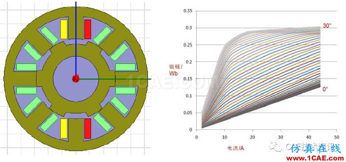 【技术篇】ansys MaxwellMaxwell培训教程图片26