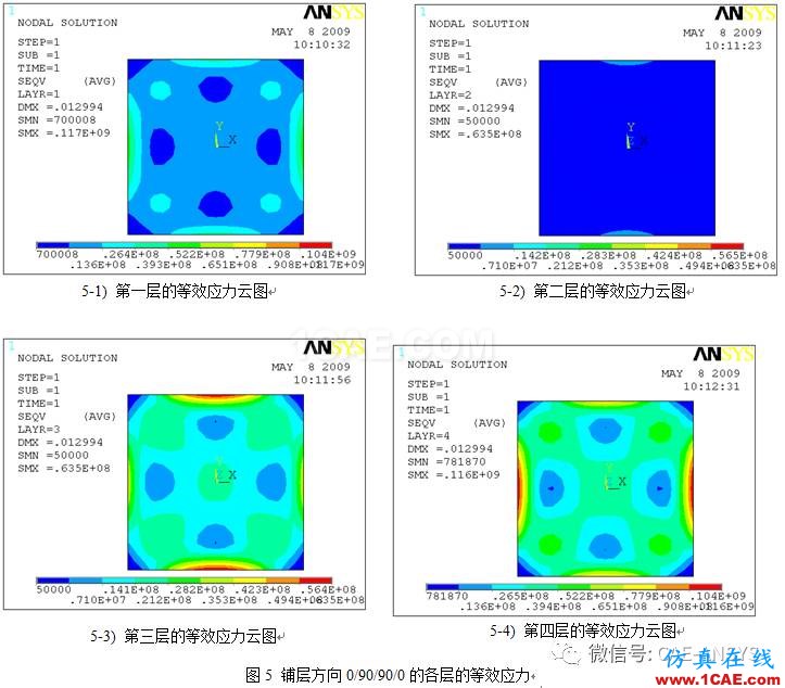 基于ANSYS铺层方向对复合材料的力学影响分析ansys workbanch图片6