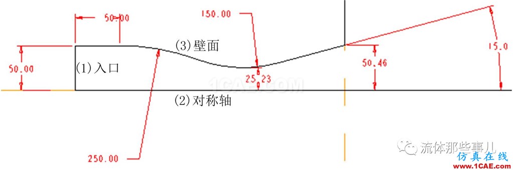 为什么我用FLUENT算的题总是发散？？求大神！！【转发】fluent图片3