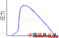 模腔传感器技术应用(第一部分)moldflow结果图片25
