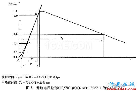 瞬变干扰吸收器件讲解(三)——TVS管与TSS管HFSS图片6