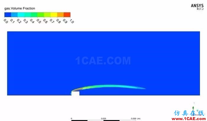 技术 | 鱼雷发动机冷却系统CFD仿真解决方案ansys仿真分析图片7
