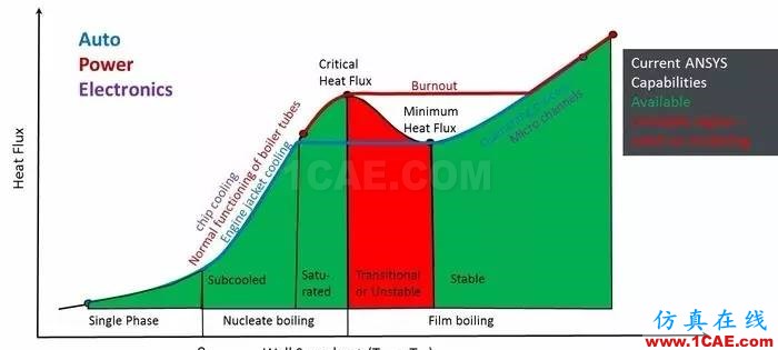 技术 | 鱼雷发动机冷却系统CFD仿真解决方案ansys结果图片3