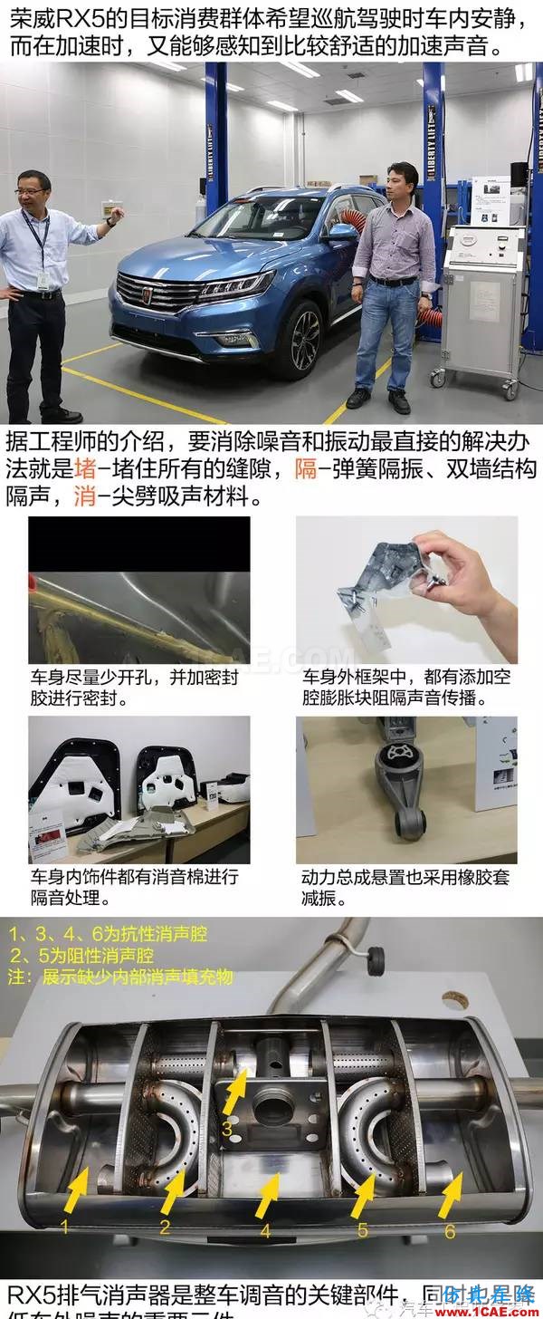 走进前开发实验室 了解荣威RX5隔音降噪设计 走进前开发实验室 了解荣威RX5隔音降噪设计Actran分析图片5
