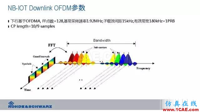 创新不止！一文读懂NB-IoT原理及测试ansysem学习资料图片30