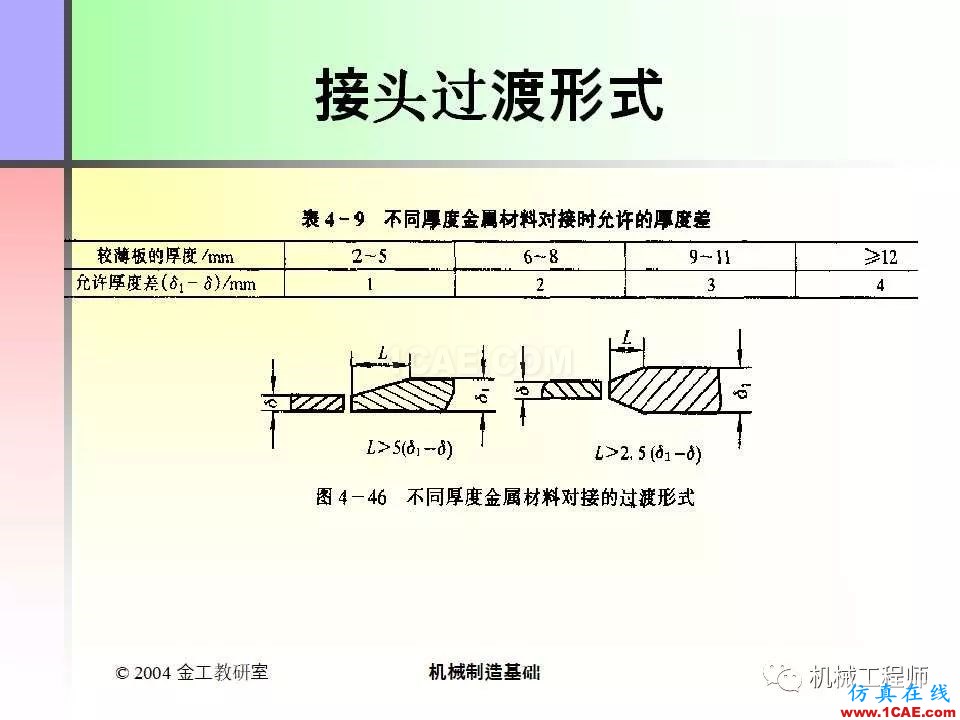 【专业积累】100页PPT，全面了解焊接工艺机械设计案例图片91