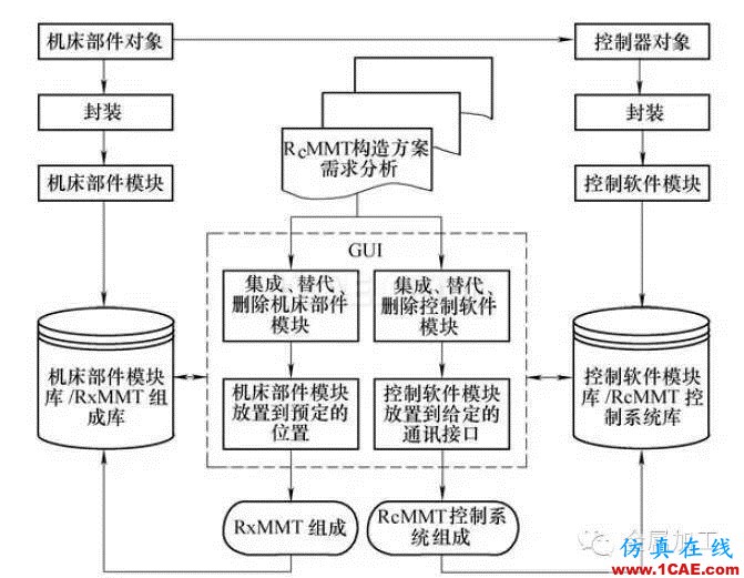 什么是增材制造？减材加工？ 高精度＋高价值机械设计资料图片14