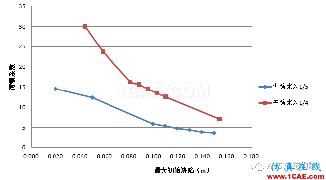 基于ANSYS某单层球面网壳结构整体稳定性分析ansys workbanch图片20