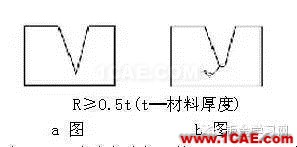 最全的钣金件结构设计准则，要收藏转发呦！！solidworks simulation培训教程图片24