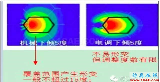 最好的天线基础知识!超实用 随时查询(20170325)【转】HFSS培训的效果图片84