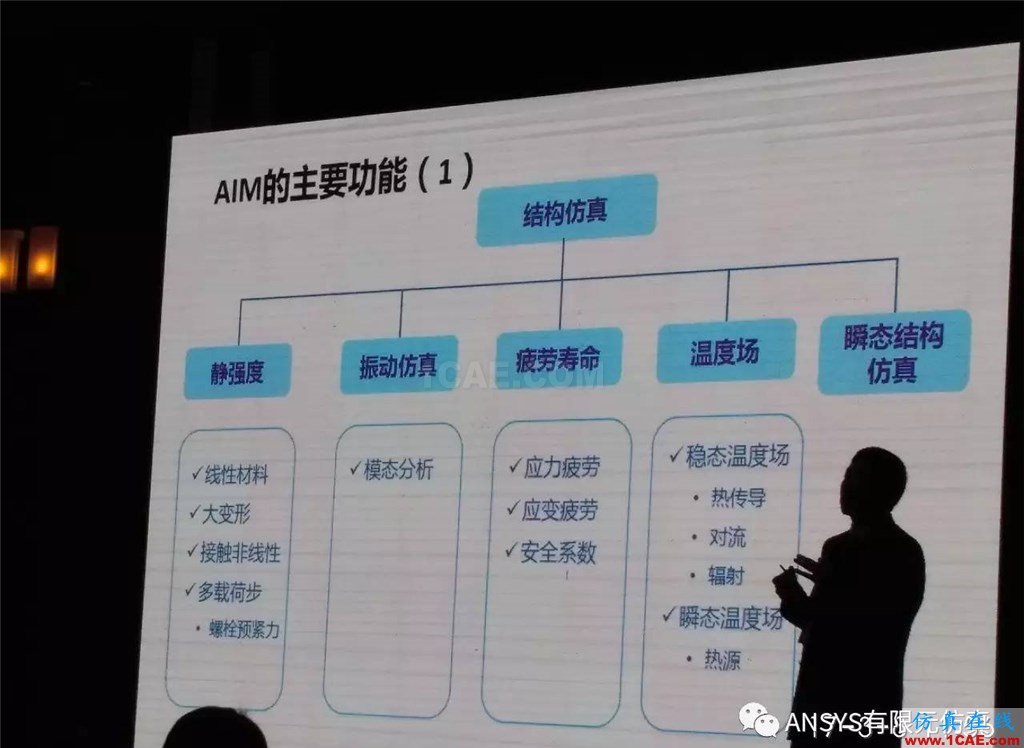 Digital Twins 数字双胞胎ansys分析案例图片5