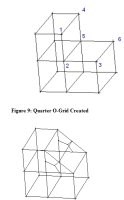 ICEM wbrO-Grid技巧积累 ICEM wbrO-Grid技巧积累