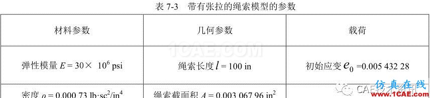 1489546265433626.png 【技术篇】带有张拉的绳索的振动模态分析ansys结果图片3