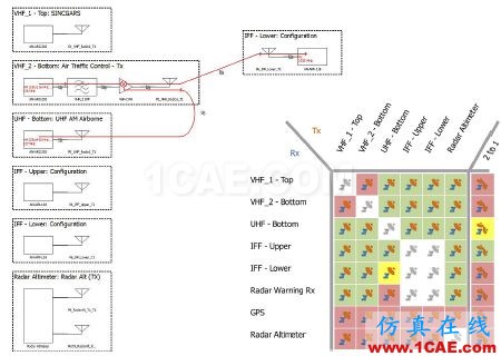 ansys电磁分析:复杂环境中的无线系统仿真HFSS分析图片3