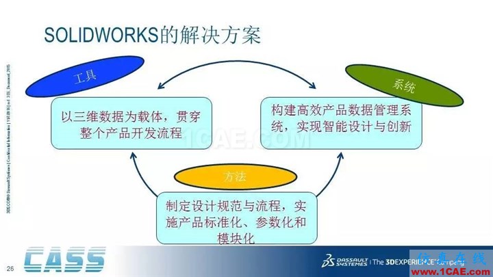 SOLIDWORKS PDM - 3D数字化研发管理平台的核心系统solidworks simulation分析图片26
