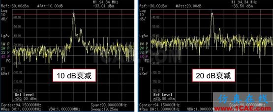 【干货】怎么用频谱仪测量微弱信号（附视频讲解）HFSS培训课程图片4