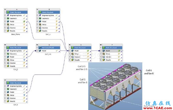 【ANSYS技巧】协同仿真,让你轻松高效地完成大模型分析(第三期)ansys workbanch图片2
