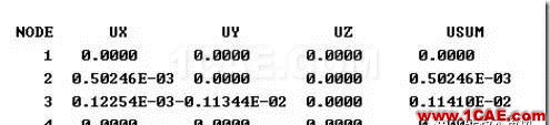 image 【技术篇】ANSYS与ABAQUS的静力学分析ansys workbanch图片12
