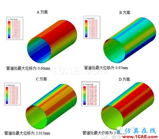 CAE在天然气管道结构分析中的解决方案hypermesh分析案例图片3