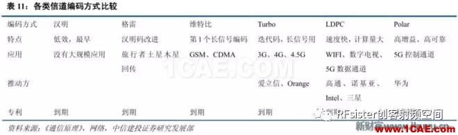 ?再不了解就OUT了！读懂5G要了解这些：大规模天线...ansysem应用技术图片26
