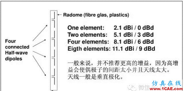 最好的天线基础知识!超实用 随时查询(20170325)【转】HFSS培训课程图片35
