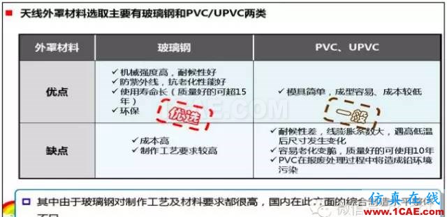 最好的天线基础知识!超实用 随时查询(20170325)【转】HFSS结果图片28