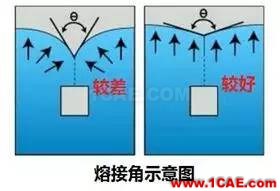 老板再也不用为熔接线问题烦恼了？一招让它无处遁形！moldflow培训课程图片14