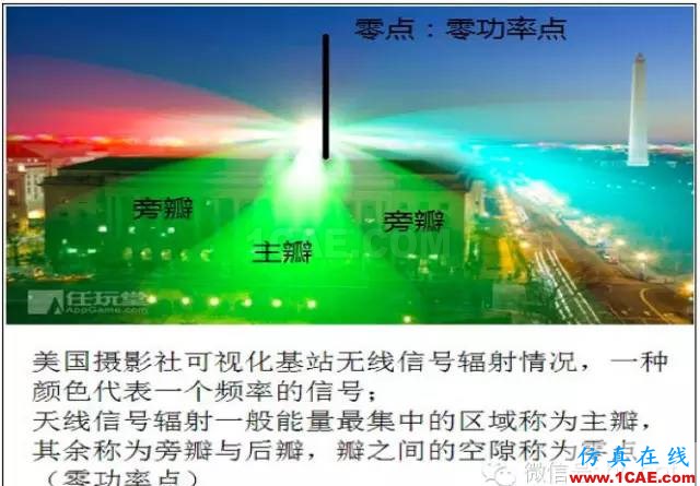 最好的天线基础知识!超实用 随时查询(20170325)【转】HFSS图片19
