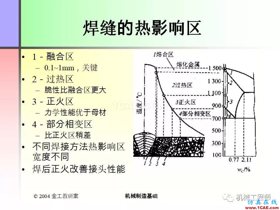 【专业积累】100页PPT，全面了解焊接工艺机械设计资料图片10
