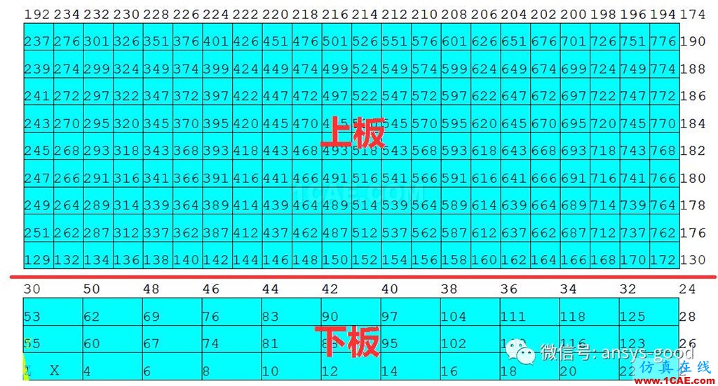 接触非线性ANSYS分析入门ansys workbanch图片11