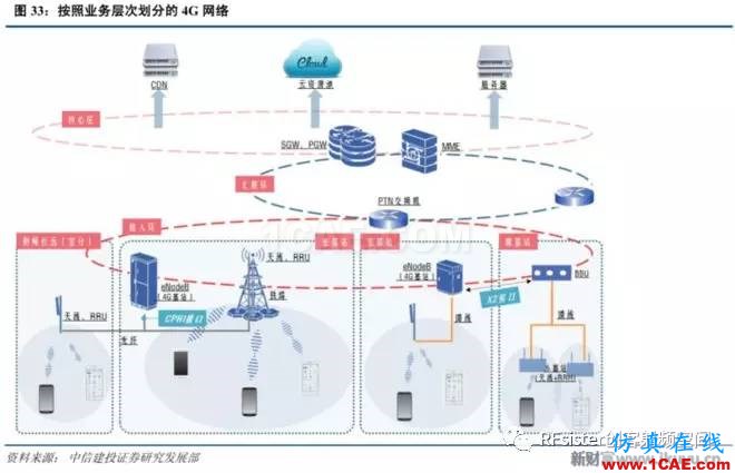 ?再不了解就OUT了！读懂5G要了解这些：大规模天线...ansysem分析图片35