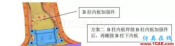 安全气囊碰撞传感器安装点频率响应分析与优化hypermesh应用技术图片5