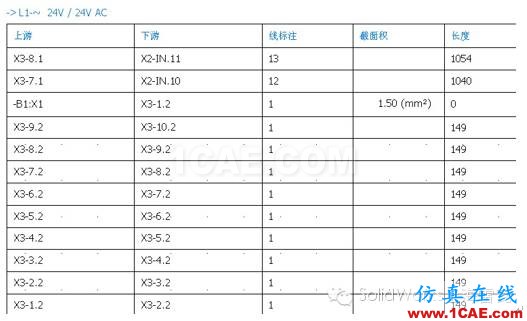 SolidWorks Electrical 解决方案solidworks simulation应用技术图片7