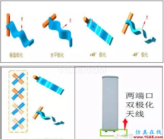 最好的天线基础知识!超实用 随时查询(20170325)【转】HFSS分析案例图片60