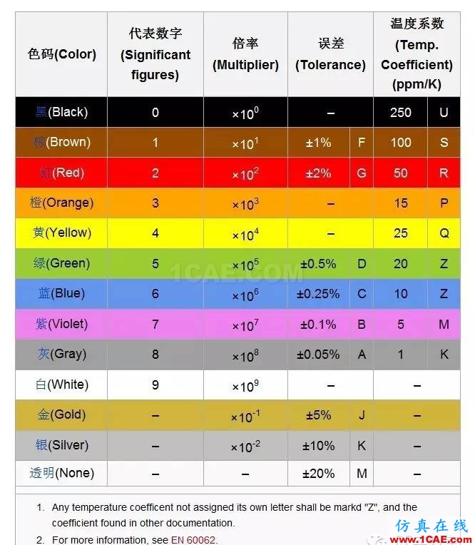 感知世界(一):认识电阻HFSS结果图片4