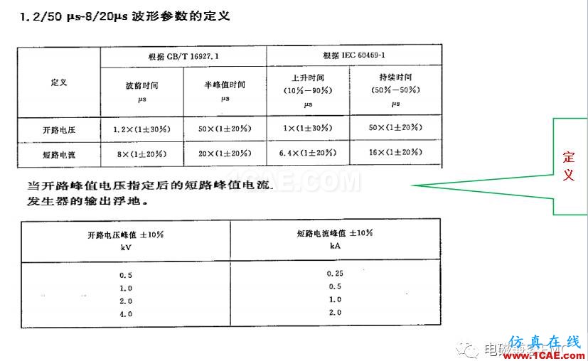 电磁兼容刨根究底微讲堂之浪涌(冲击)标准解读与交流20170330HFSS培训课程图片4