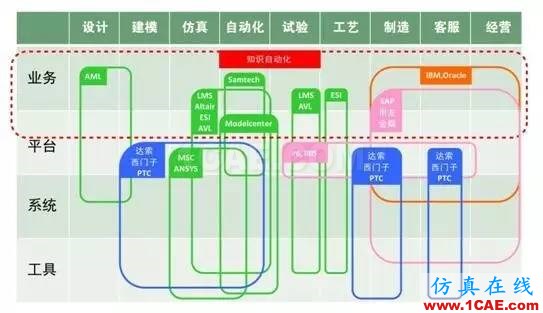 知识自动化，对于中国工业软件行业究竟意味着什么?manufacturing图片2